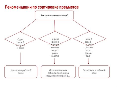  Рекомендации по сортировке и разборке 