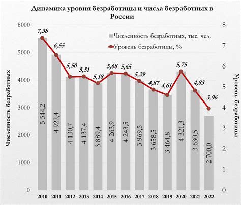  Статистика по годам 