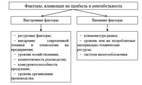  Факторы, влияющие на время охлаждения металла 