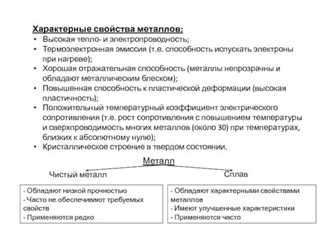  Электропроводность и отражательная способность