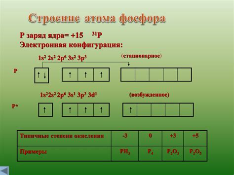  P2O3: свойства и применение оксида фосфора 