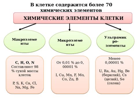 Na2o — элементарный состав вещества, определяющий его свойства