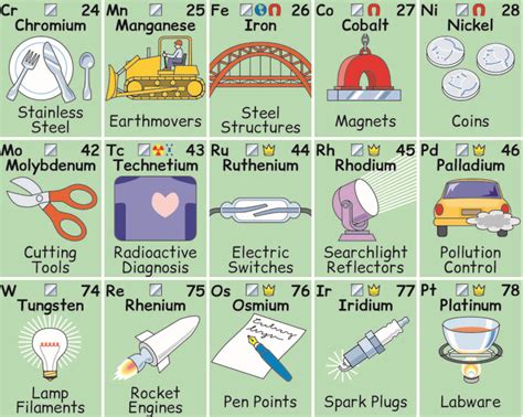 Ser as an element and its main characteristics